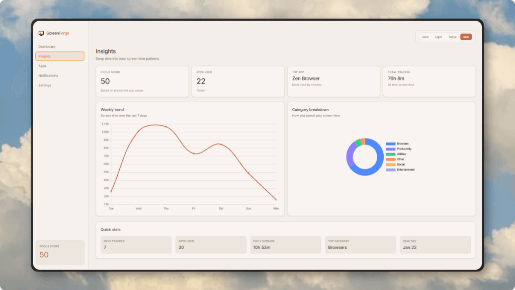 Insights Dashboard
