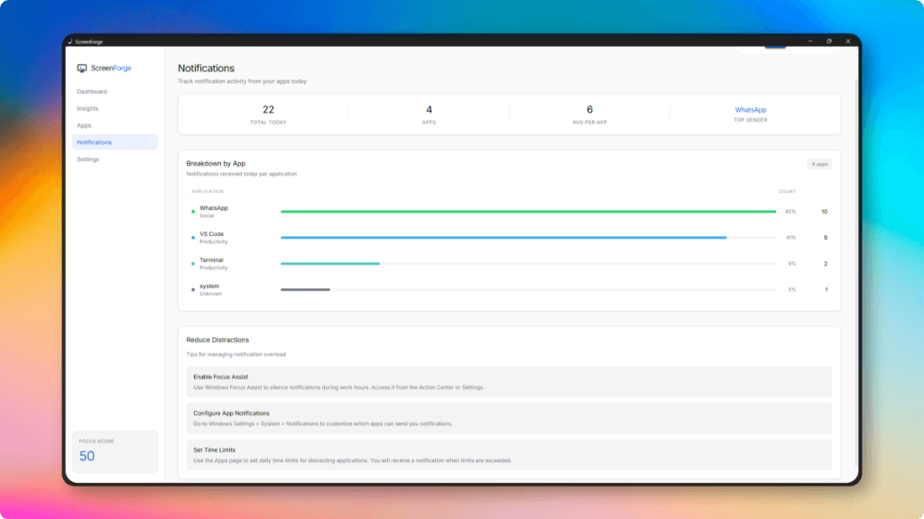 Notifications Dashboard